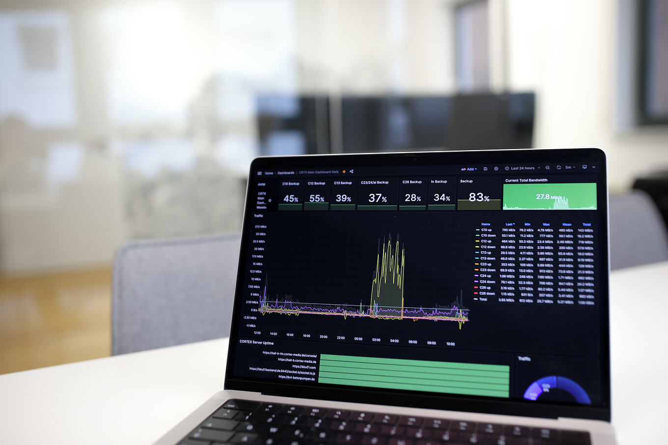VPN Lösungen Ulm - Datenverschlüsselung mit WireGuard und OpenVPN für Unternehmen