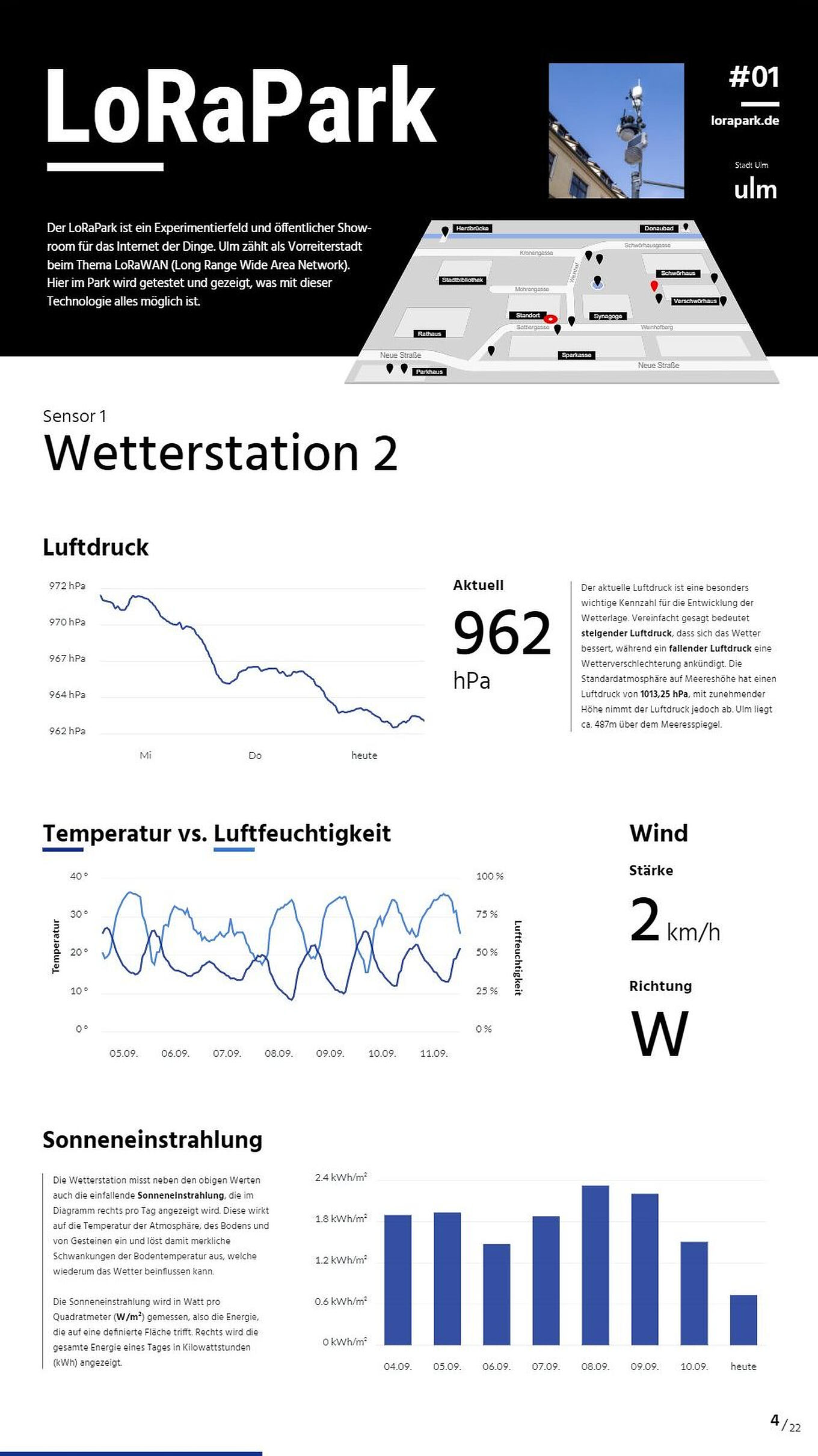 LoRaPark Visualisierungen Ulm - Datenvisualisierung mit Diagrammen und Kartenanwendung für IoT-Messwerte